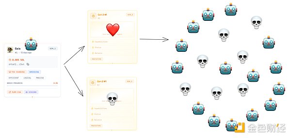 Spore.fun: AI intelligent version of "Love, Death and Robots"