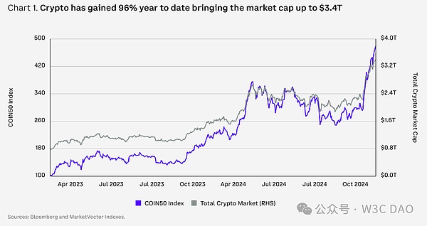 DeFi will enter a new era of innovation. Stablecoins are the killer app. The U.S. Congress is the most supportive of cryptocurrencies.