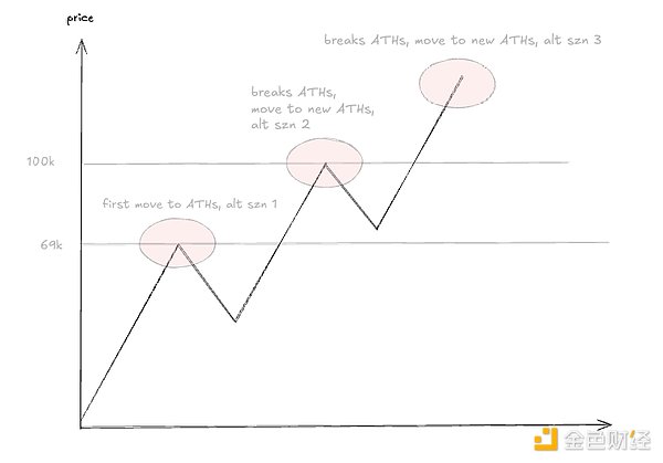 4 scenarios and 11 predictions for the market in 2025