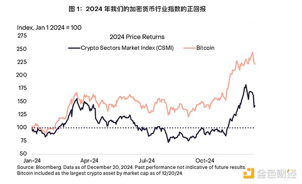 Grayscale Research: Crypto Industry Outlook for the First Quarter of 2025