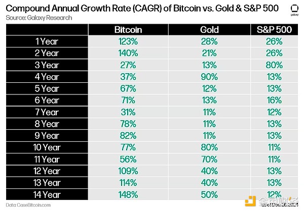 BTC Price, DeFi and Stablecoin Track Prospects and Trends—How Galaxy Views the Crypto Industry in 2025