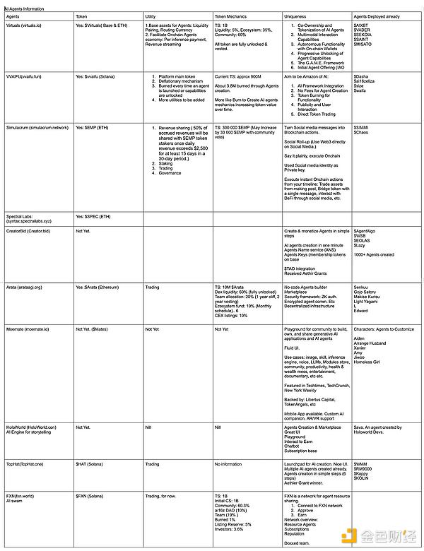 List of 9 AI agent platforms