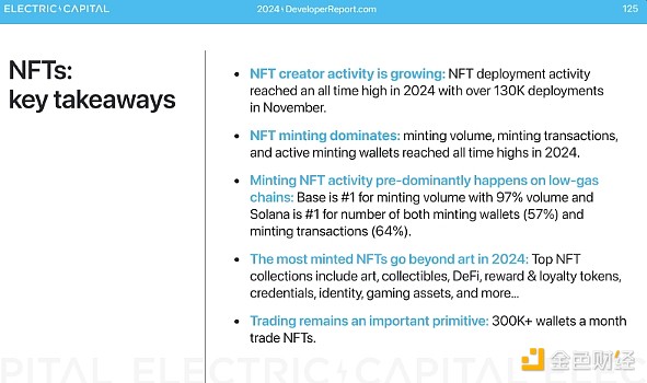 Bankless: Five predictions for NFTs in 2025