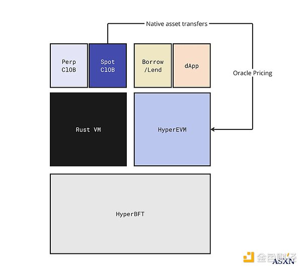 Quick Facts Hyperliquid: Product Status, Economic Model and Valuation