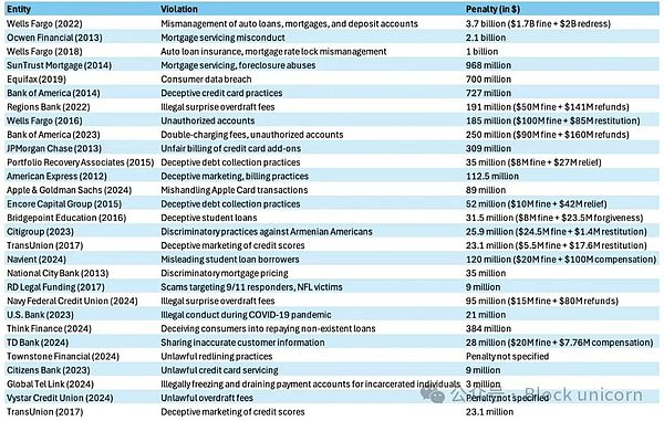 Marc Andreessen is right about debanking