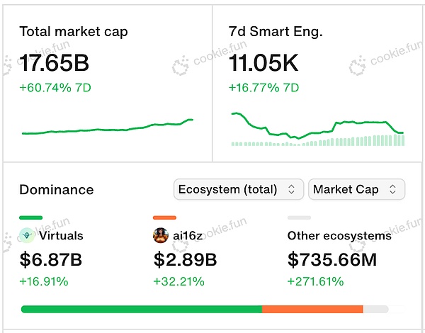 Has the bull market trend changed again? What are the highlights of the AI ​​agent sector that is taking off?