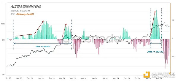 On-chain data evaluation model - Shanzhai Season