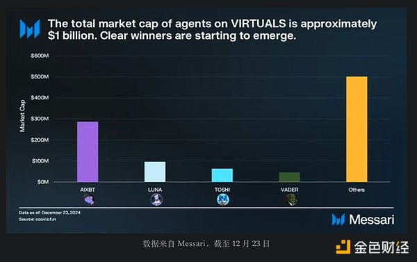 7 charts telling you the current state of the crypto market