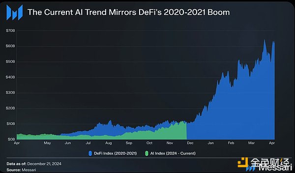 Besides Virtuals and Ai16z, what other AI Agent projects are worth paying attention to?