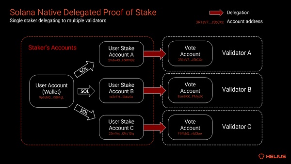 Learn all about Solana staking