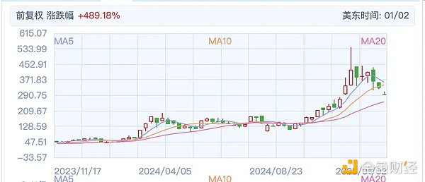 Why did MicroStrategy’s share price plummet 44%? Can the stock still be bought?