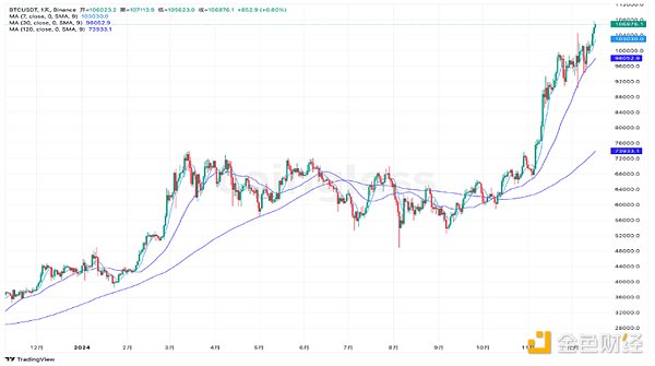 Crypto Market Review in 2024 and Outlook for 2025