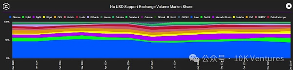 10K Annual Report (Part 2) | Outlook 2025