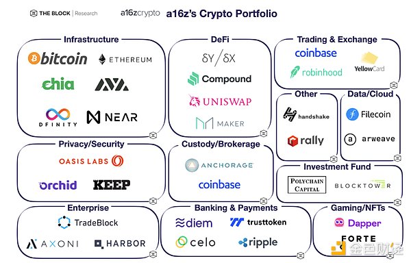 Observation of crypto investment institutions in 2025: focus areas, star projects and the promise of decentralization