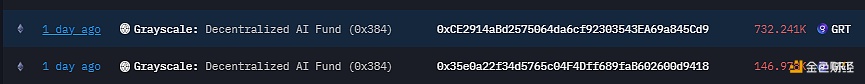 Grayscale Decentralized AI Fund transferred nearly 880,000 GRT tokens yesterday