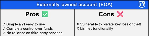 5 minutes to learn what account abstraction is