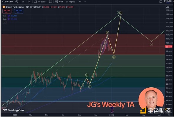 What three major factors will drive BTC price above $125,000 in Q1?