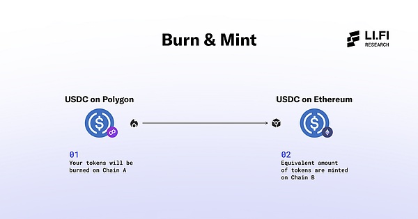 Cross-chain Token framework comparison