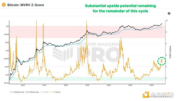 Analyze the encryption market in 2025 from the three perspectives of on-chain data, market cycles, and macroeconomics