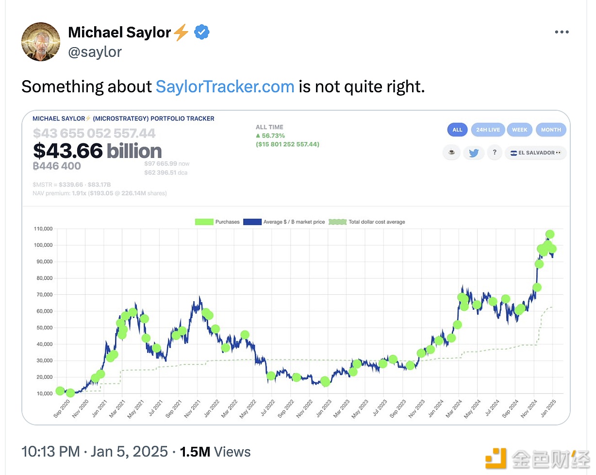 Analysis: MicroStrategy may announce Bitcoin purchase on Monday