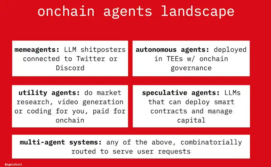 探討2025年AI agent變革：重塑經濟與社會結構