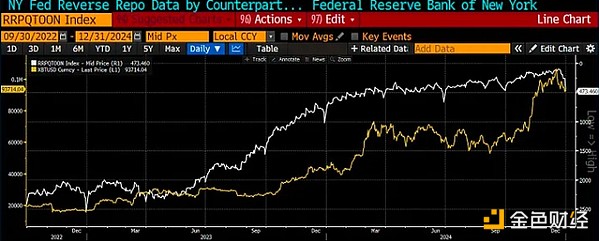 Arthur Hayes: When will this market peak? What trading strategies should be adopted