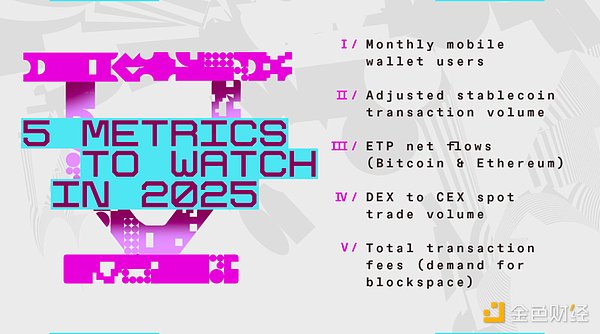 a16z: 5 Crypto Metrics to Watch in 2025