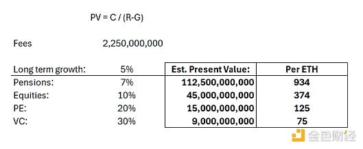 Senior trader: How much is Ethereum worth?