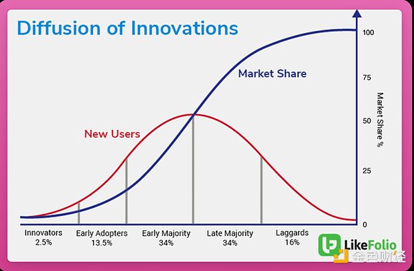 From Bubble to Breakthrough: Can the Crypto Industry Renew Its Ambitions for Change?