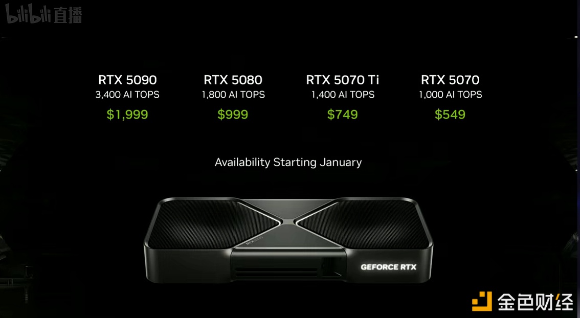 NVIDIA releases new GeForce RTX 50 series Blackwell architecture GPUs