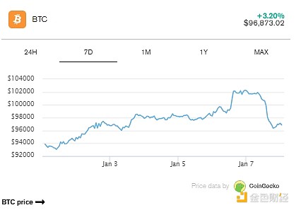 Bitwise Strategist: What’s Keeping ETF Inflows Positive for BTC and ETH