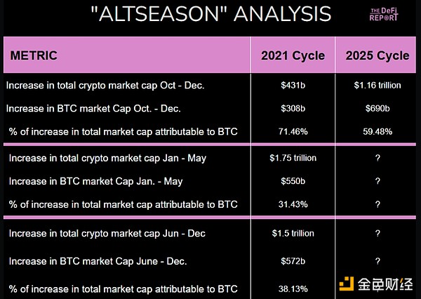 Have we arrived at altcoin season?