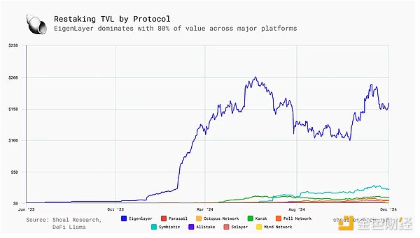 The rise of re-staking on Solana—Jito’s in-depth analysis