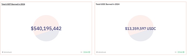 2024 Blockchain Security and Anti-Money Laundering Annual Report Interpretation of Anti-Money Laundering Situation and Data