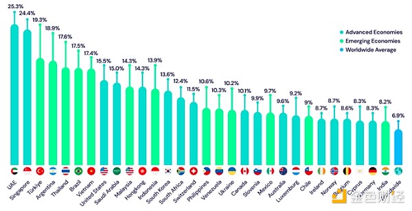 Who will be the main adopters of cryptocurrencies in 2025?