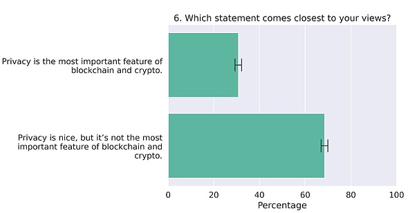 Privacy in Ethereum - Stealth Address