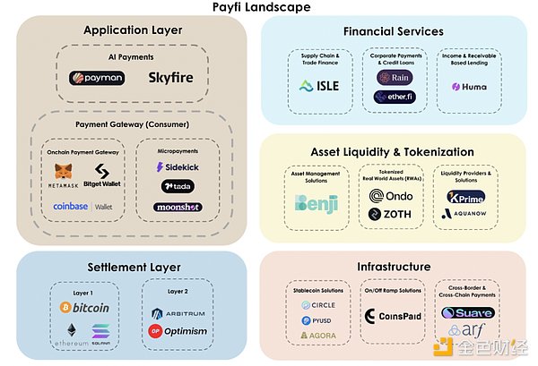 Foresight Ventures PayFi Report (Part 1): Industry Panoramic Analysis