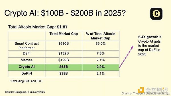 Crypto AI 12 major trend predictions in 2025