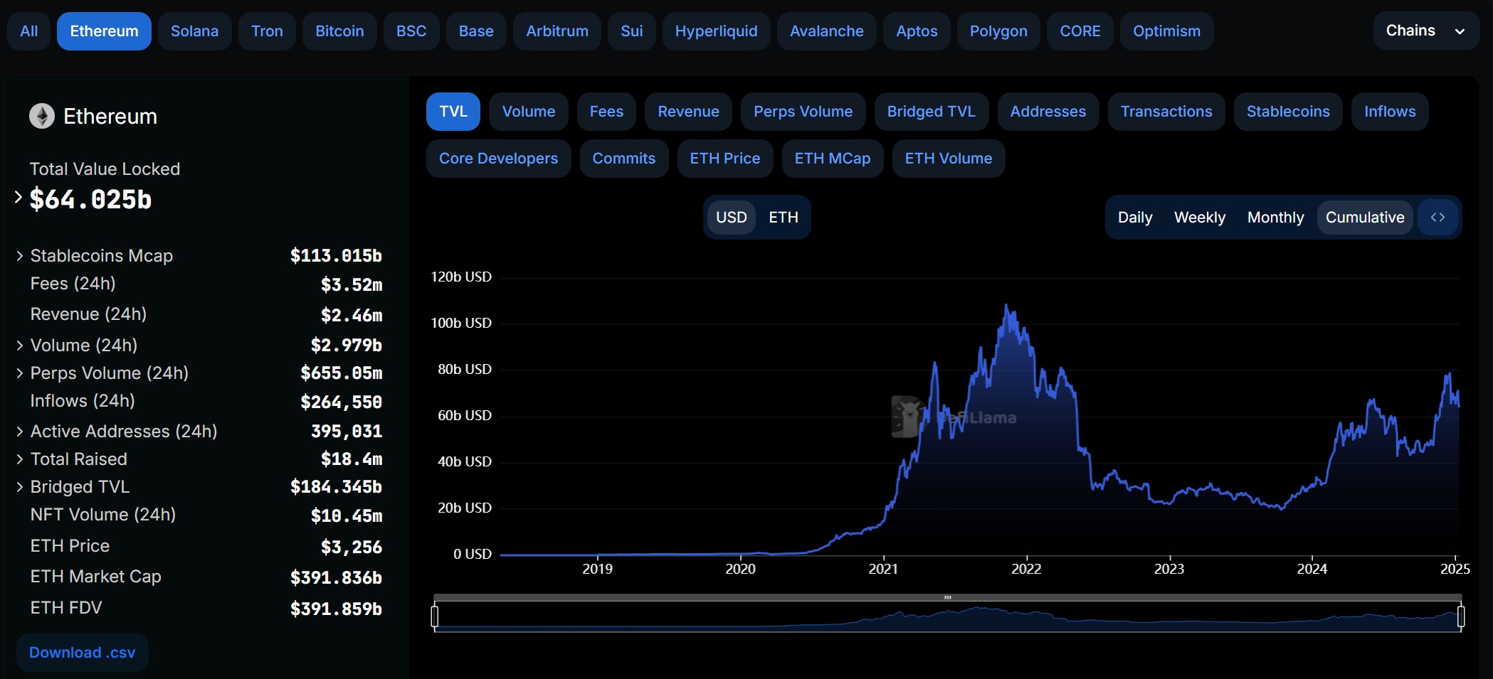 Penetrating the Bitcoin Lending Business: A New Paradigm Reconstruction of Trillion-Level Liquidity