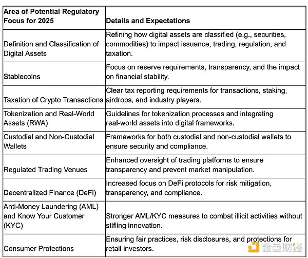 Three Pillars Driving Crypto Market Growth in 2025