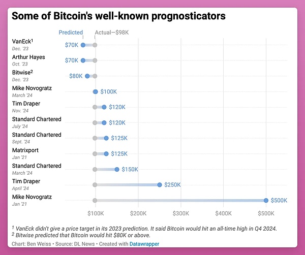 A brief discussion of the "truth" and "lies" in the cryptocurrency narrative of 2025. Which narratives deserve attention?