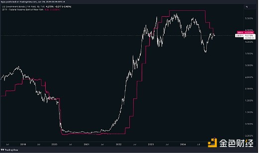 Is the Fed’s interest rate cutting cycle over?