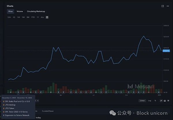 Crypto Market Cycles: What Causes Markets to Rise and Fall