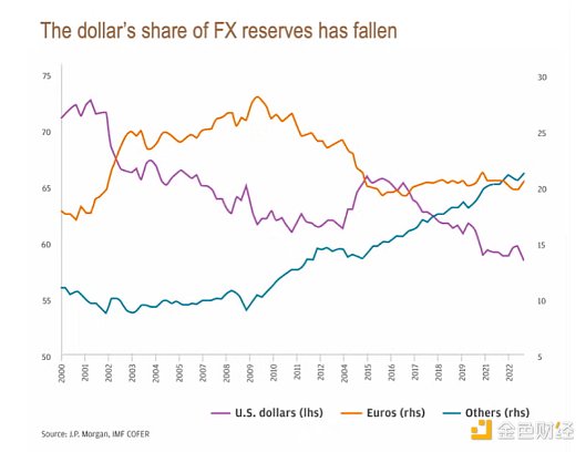 The ironic answer to de-dollarization: Crypto’s “killer app” may well be the dollar itself