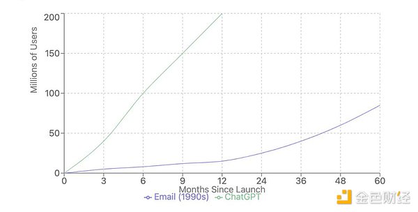 What is the future market size of Web3 AI agents?