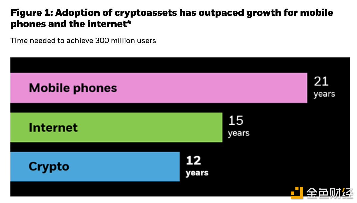 BlackRock: Bitcoin and cryptocurrency adoption outpaces internet and mobile phones