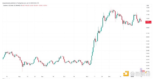 Technical Indicators Tell You: When Will BTC Price Peak?