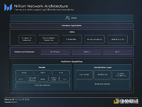 Messari Research Report: Comprehensive Interpretation of Nillion