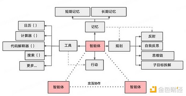 AI Agent: Current Status in 2024 and Prospects for 2025