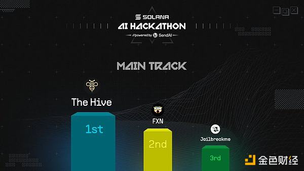 A quick look at the 21 winning projects at Solana AI Hackathon